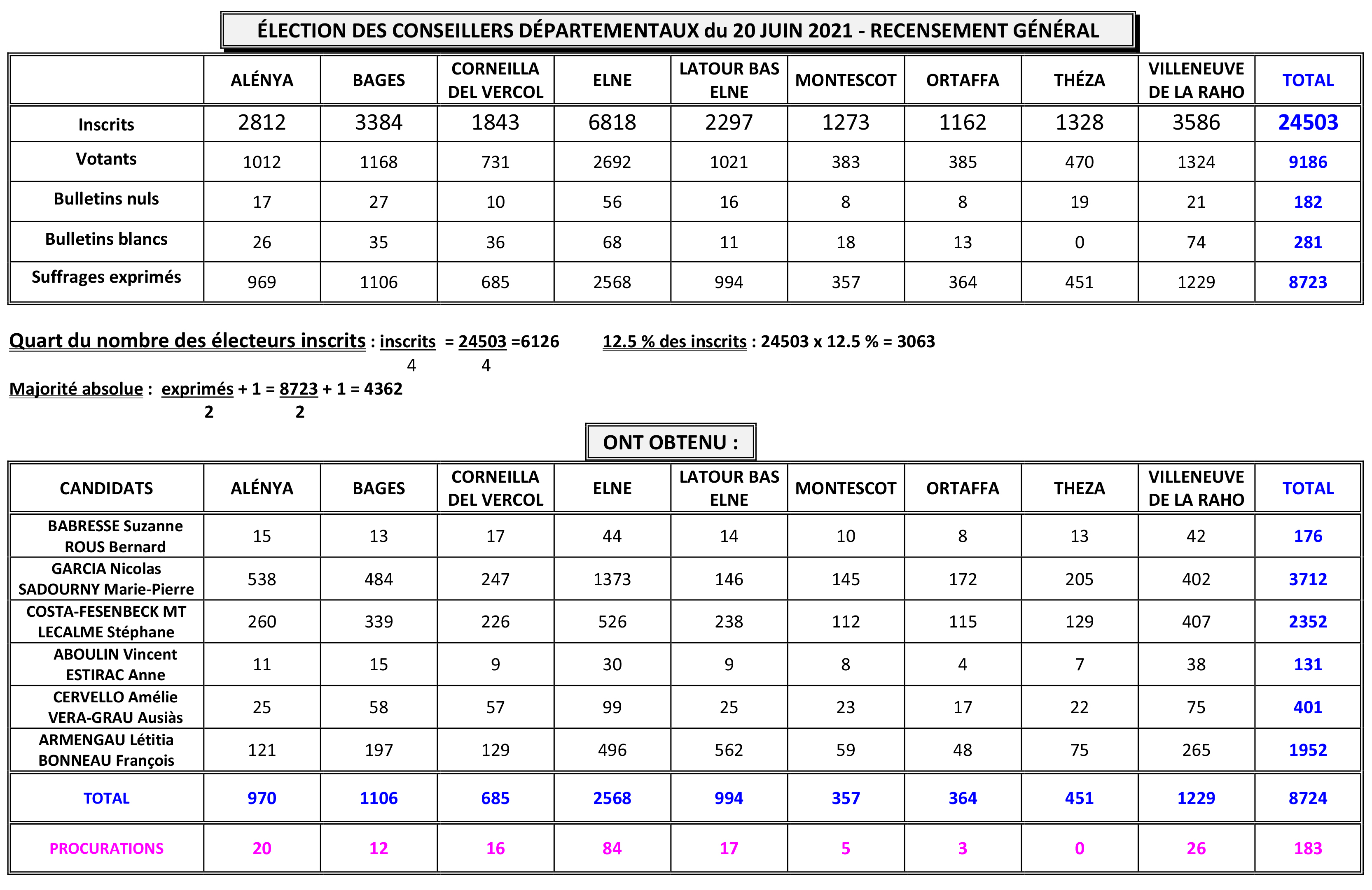 Elections_regionales_1er_tour_Resultats _Canton.jpg