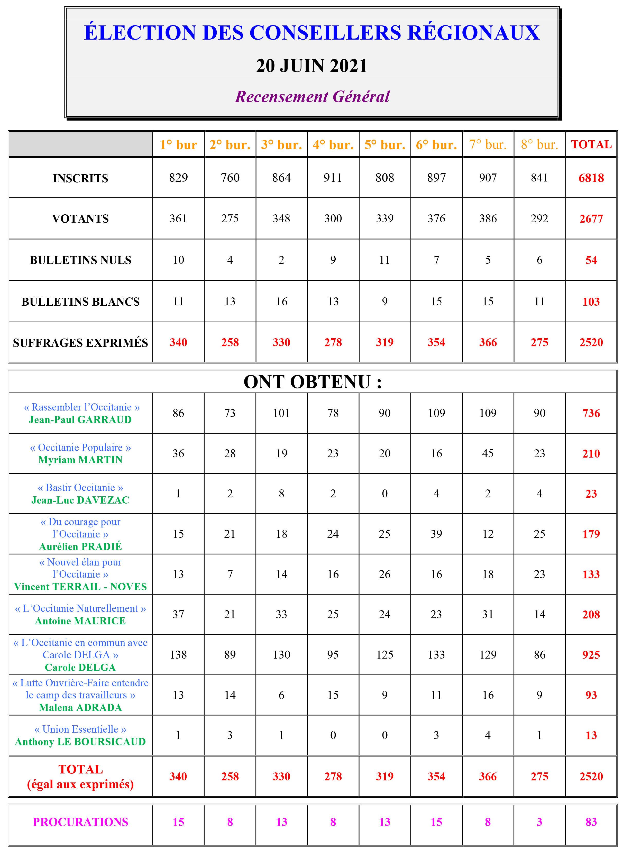 Elections_regionales_1er_tour_Resultats _Commune_ELNE.jpg