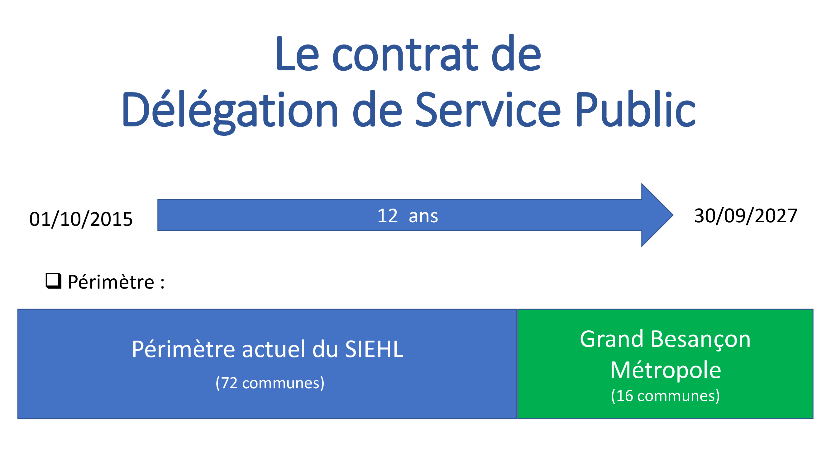 Le-contrat-de-Délégation-de-Service-Public-mode-de-gestion-1.png
