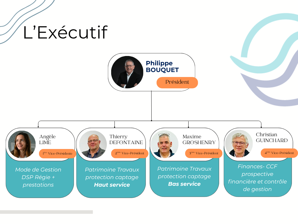 Exécutif - Organigramme.png