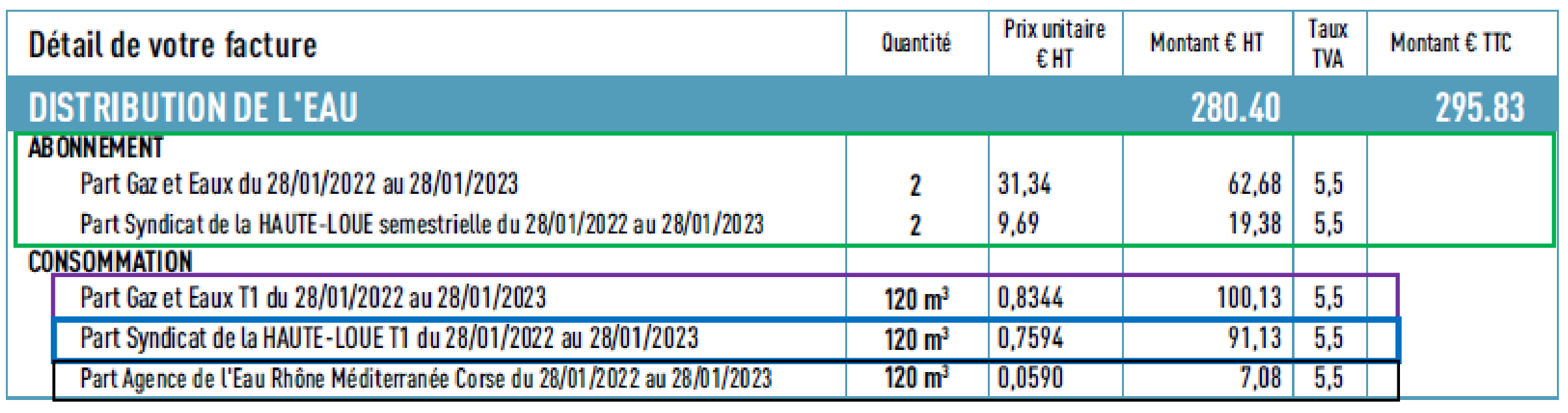 220630 détail des parts.png