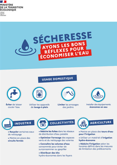 affiche-secheresse-ayons-les-bons-reflexes-pour-economiser-l-eau-449x630.jpg
