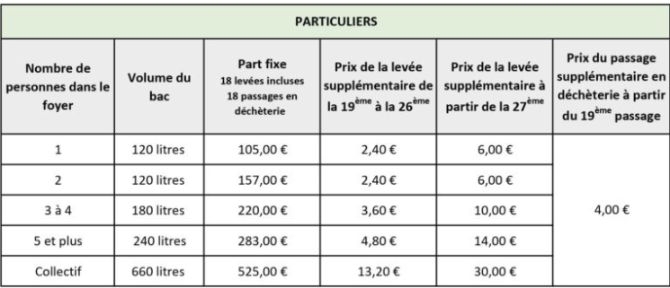 Tarif OM Particuliers.PNG
