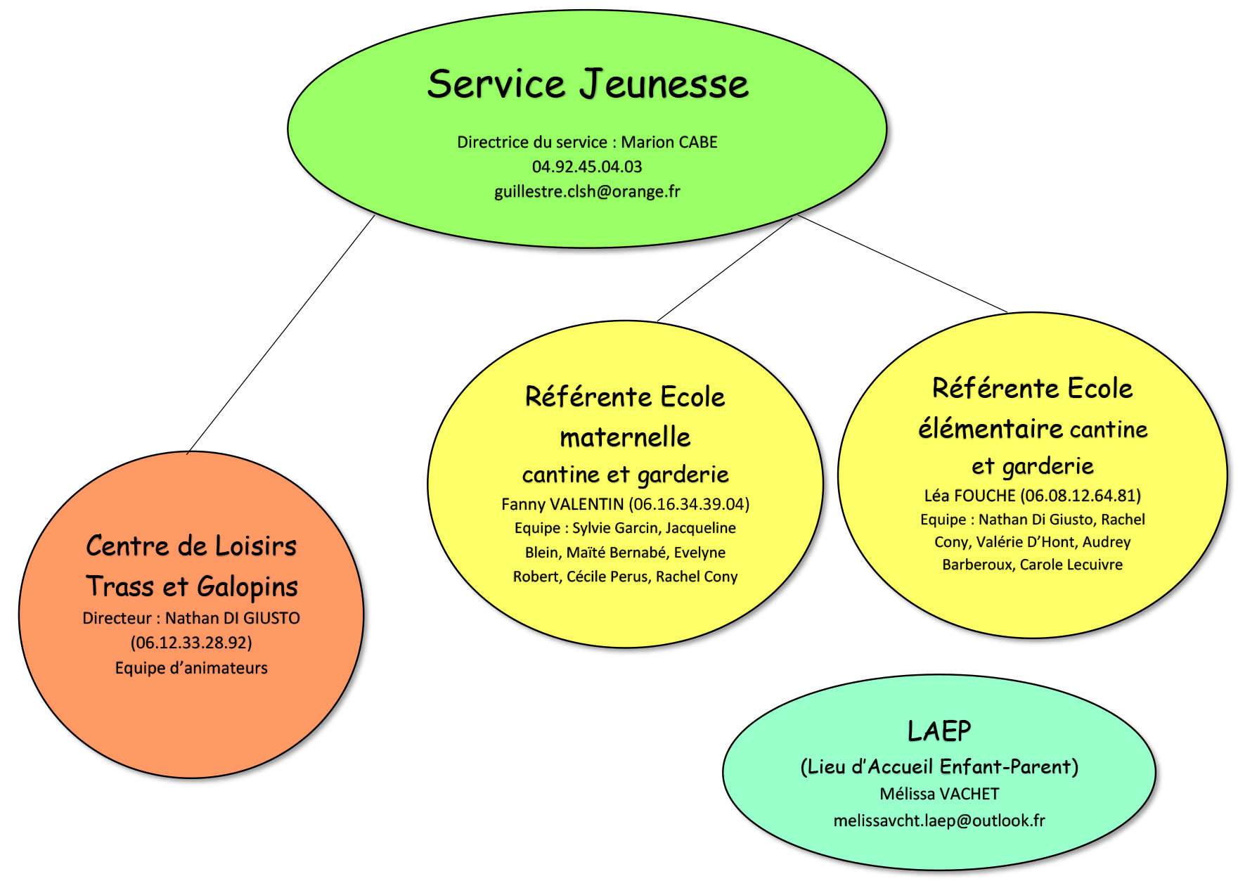 Service Jeunesse organigramme _002_-1.jpg