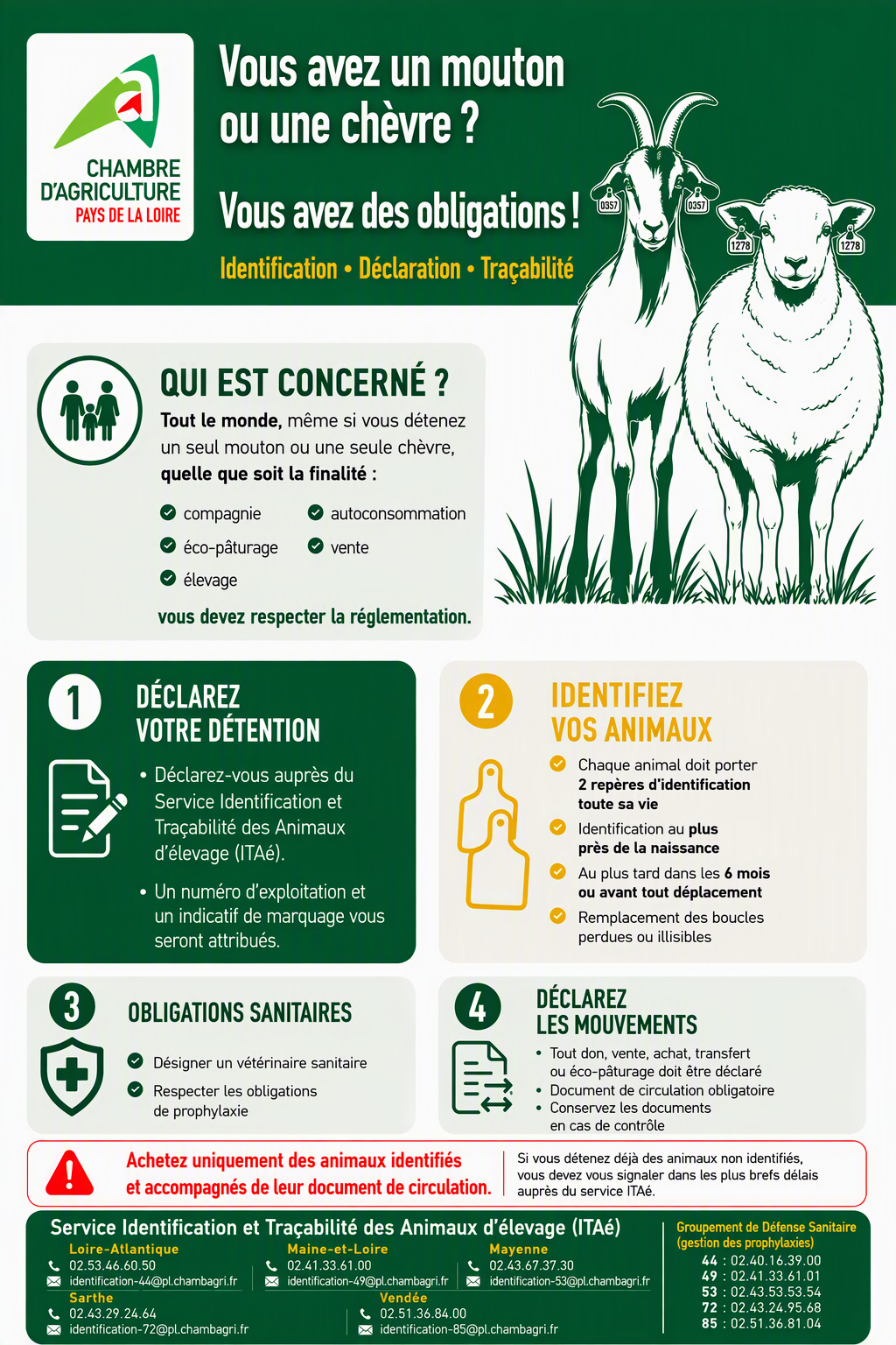 20260930_Affiche_identification_des_ovins_caprins.png