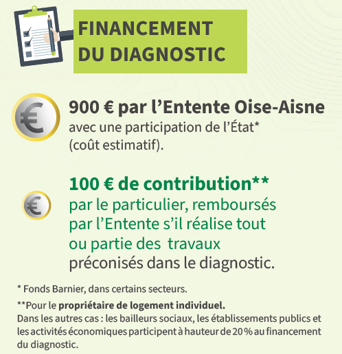 Cout diagnostic.png