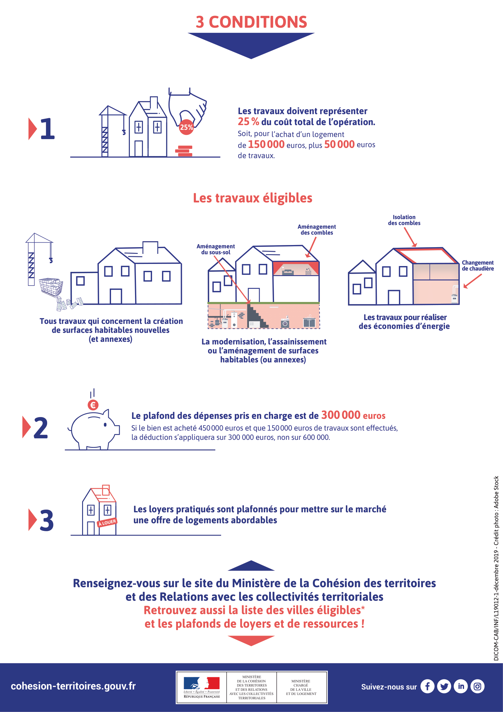 Dispositif Denormandie page 2-1.png