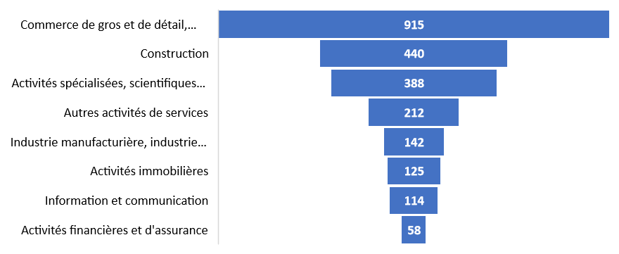 graphe entreprise.png