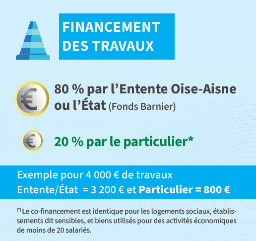 Cout travaux.png