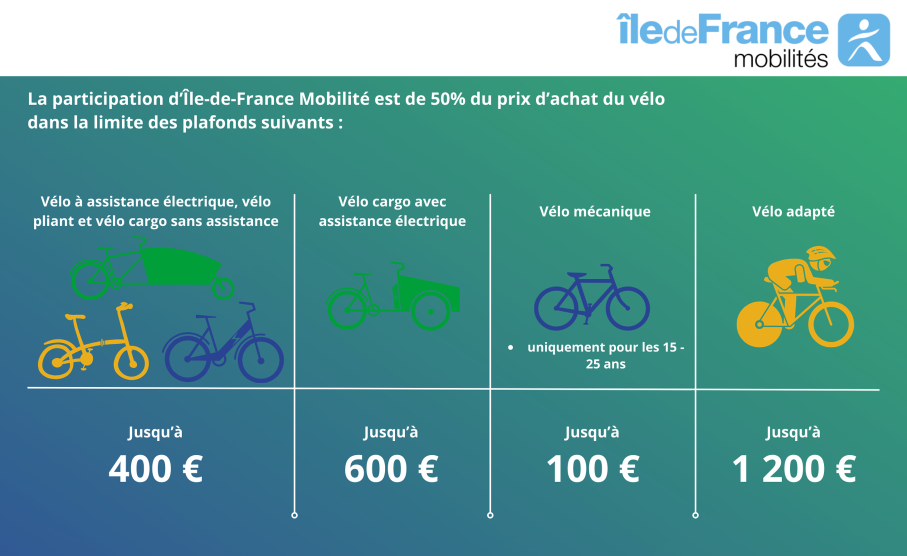 Les aides à l’achat d’Île-de-France Mobilités _1_.png