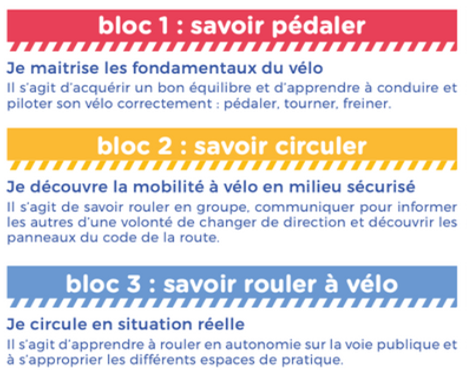 Bloc SRAV.png