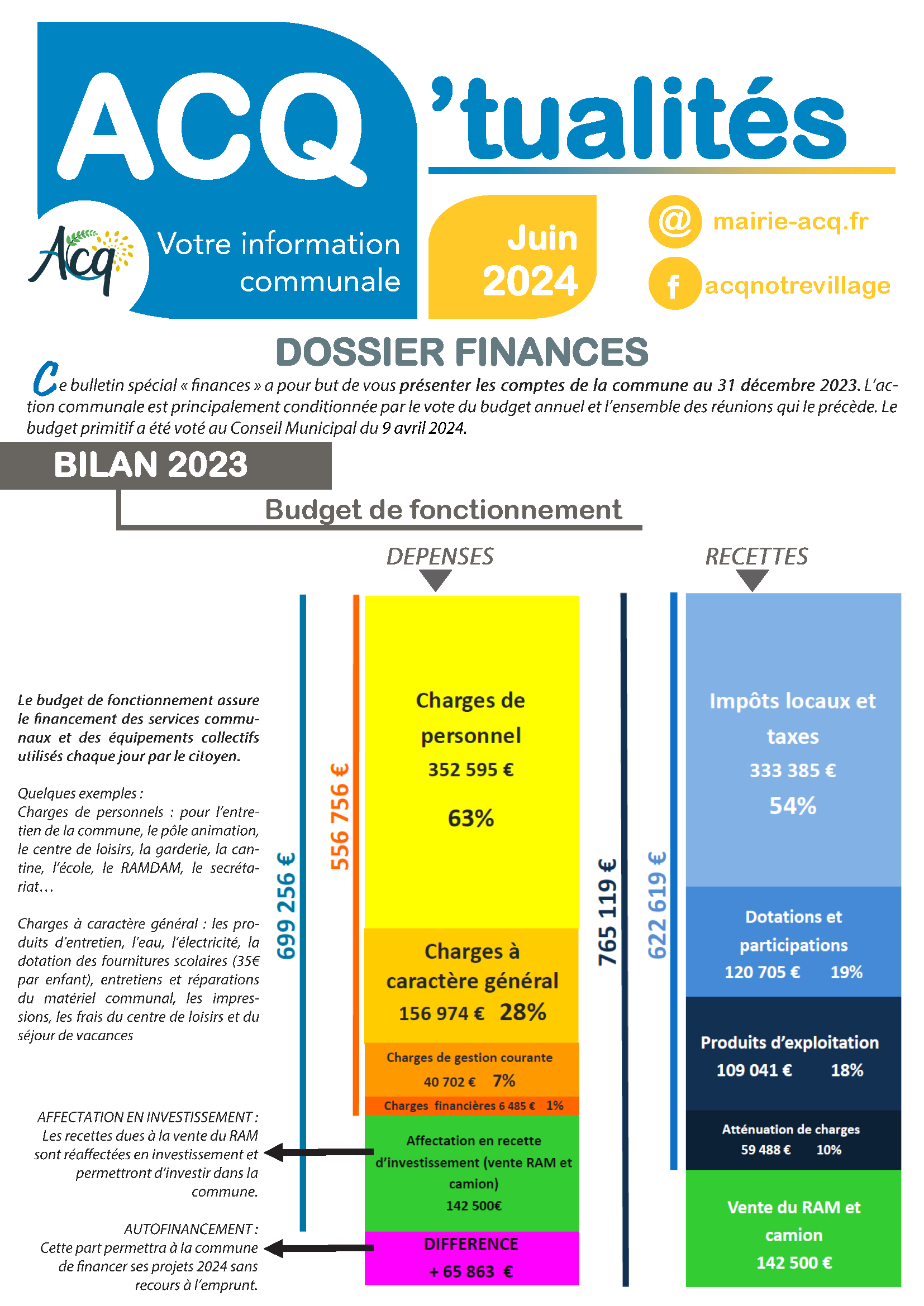 Acq_tualités Juin 2024 Finances A4_Page_1.png