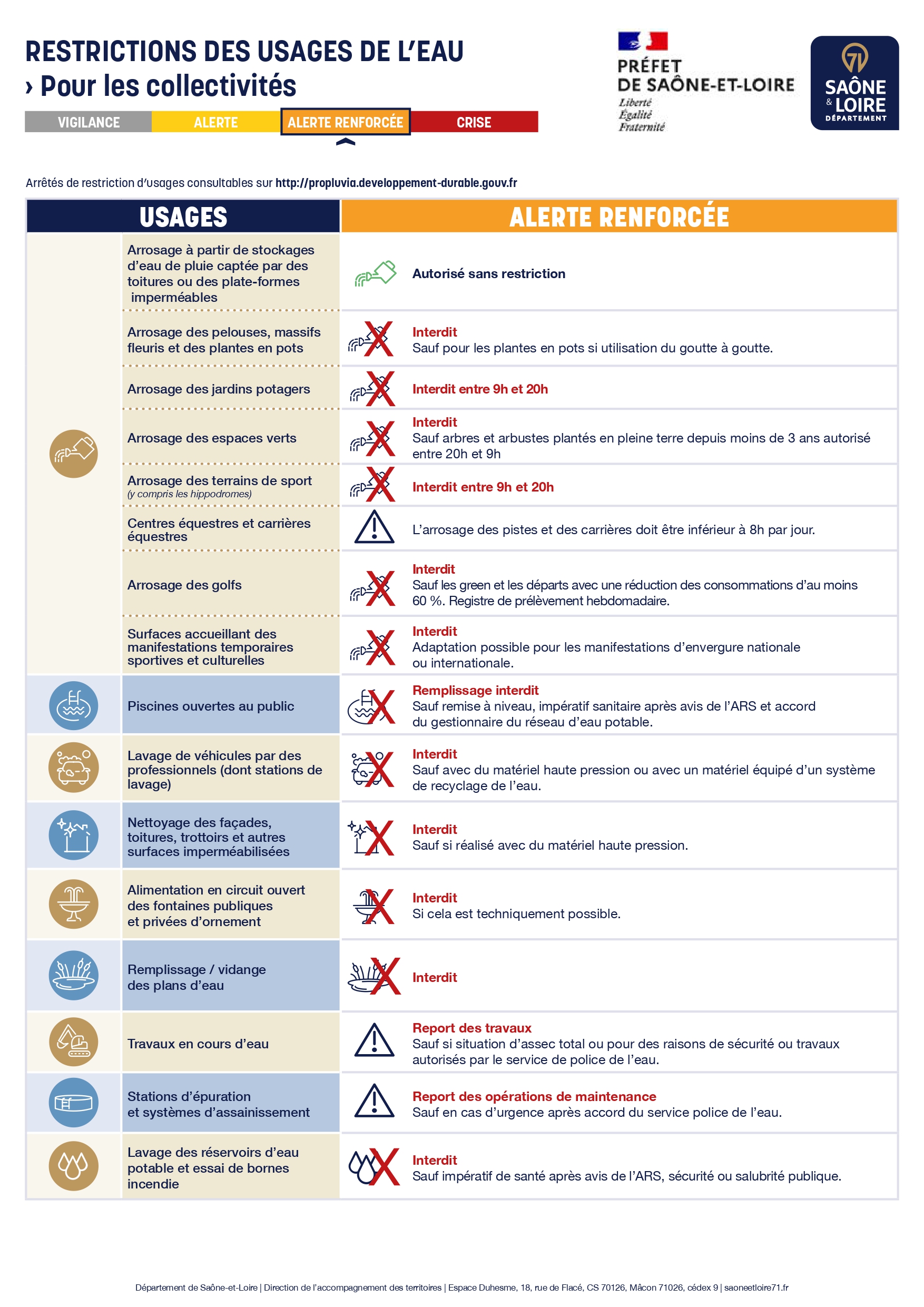 Restrictions_Collectivites_AlerteRenf_page-0001.jpg