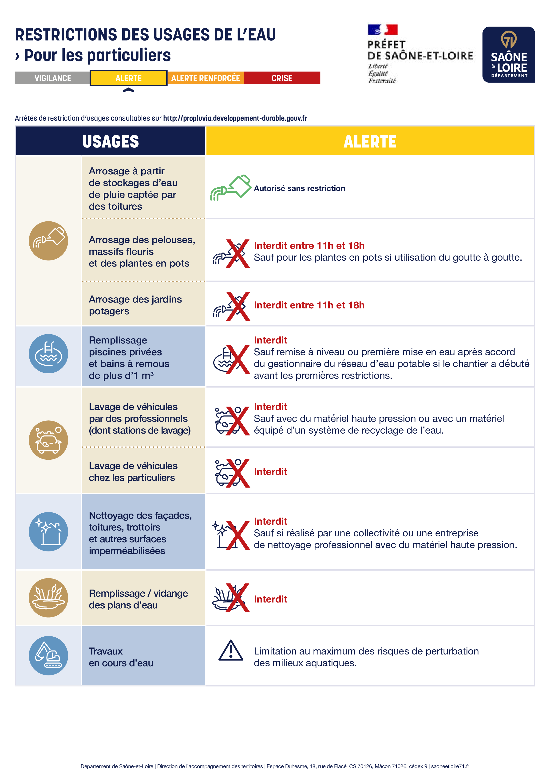 71_Restrictions_Particuliers_Alerte.png