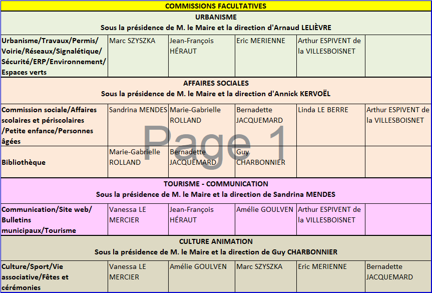 Commissions-municipales.png
