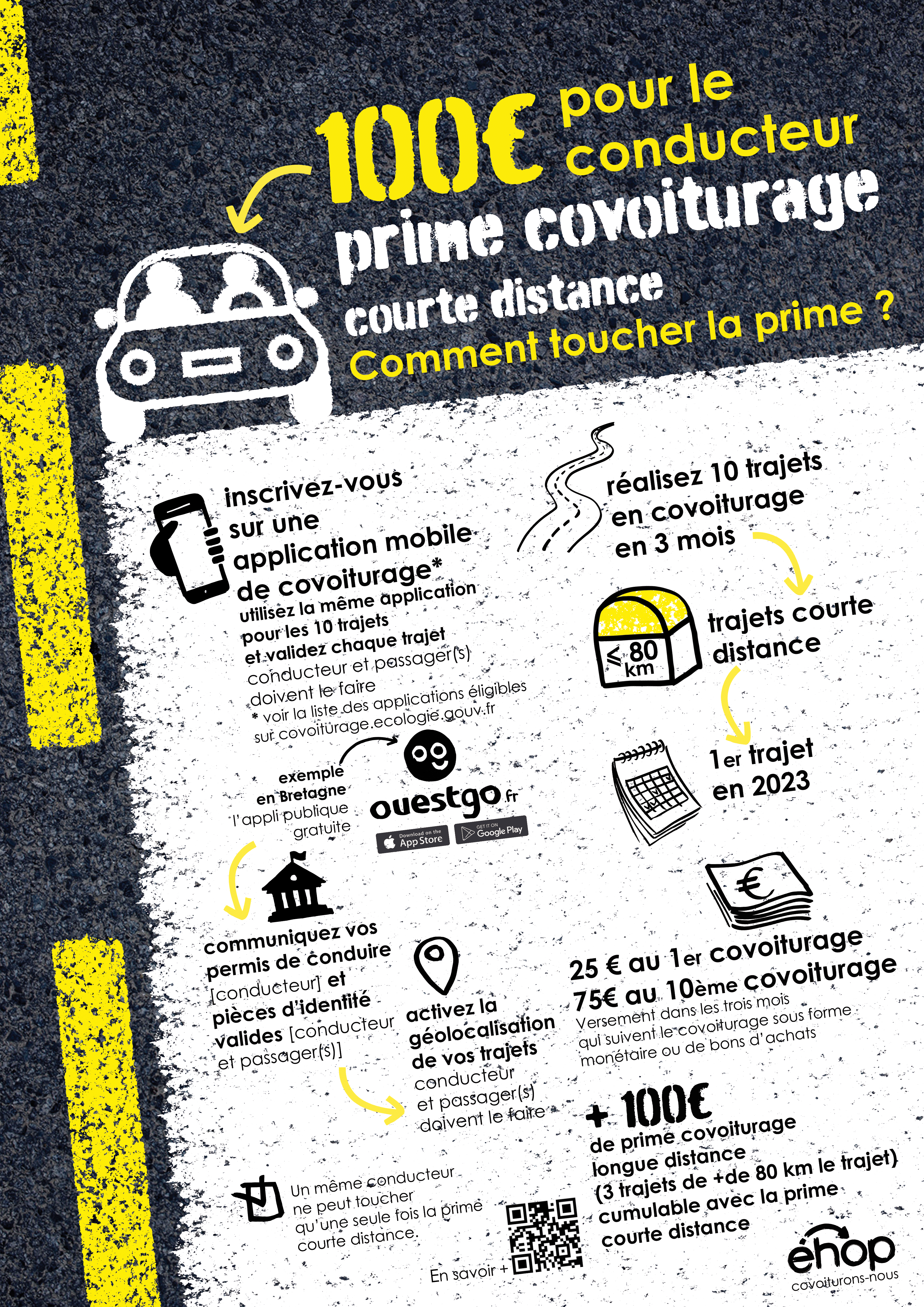 ehop INFOGRAPHIEWEB-PRIME-COVOITURAGE _1_.gif