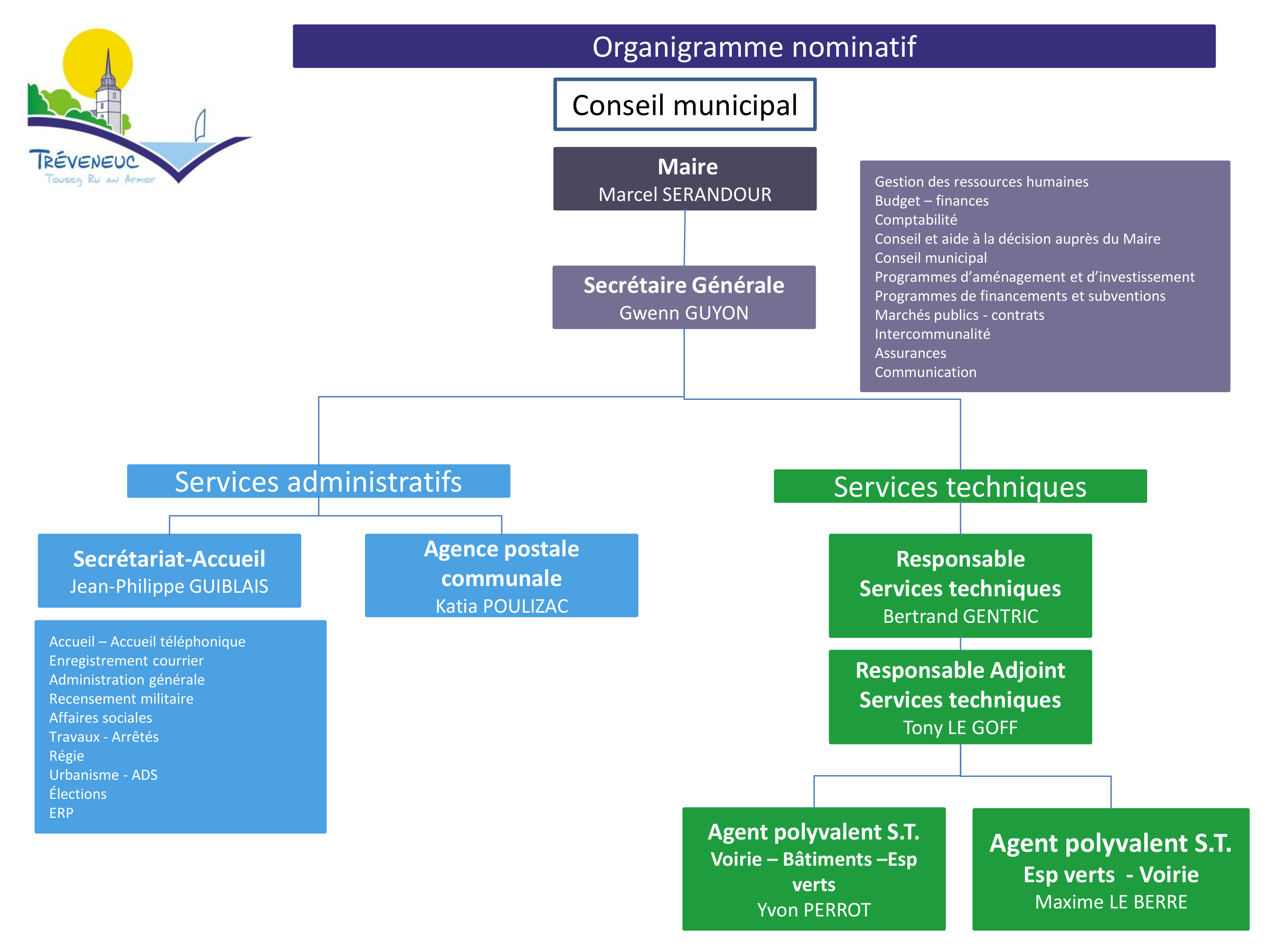 Organigramme-1.png
