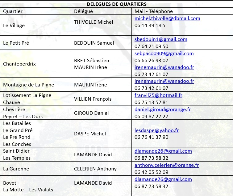 Délégués de quartiers 3.jpg