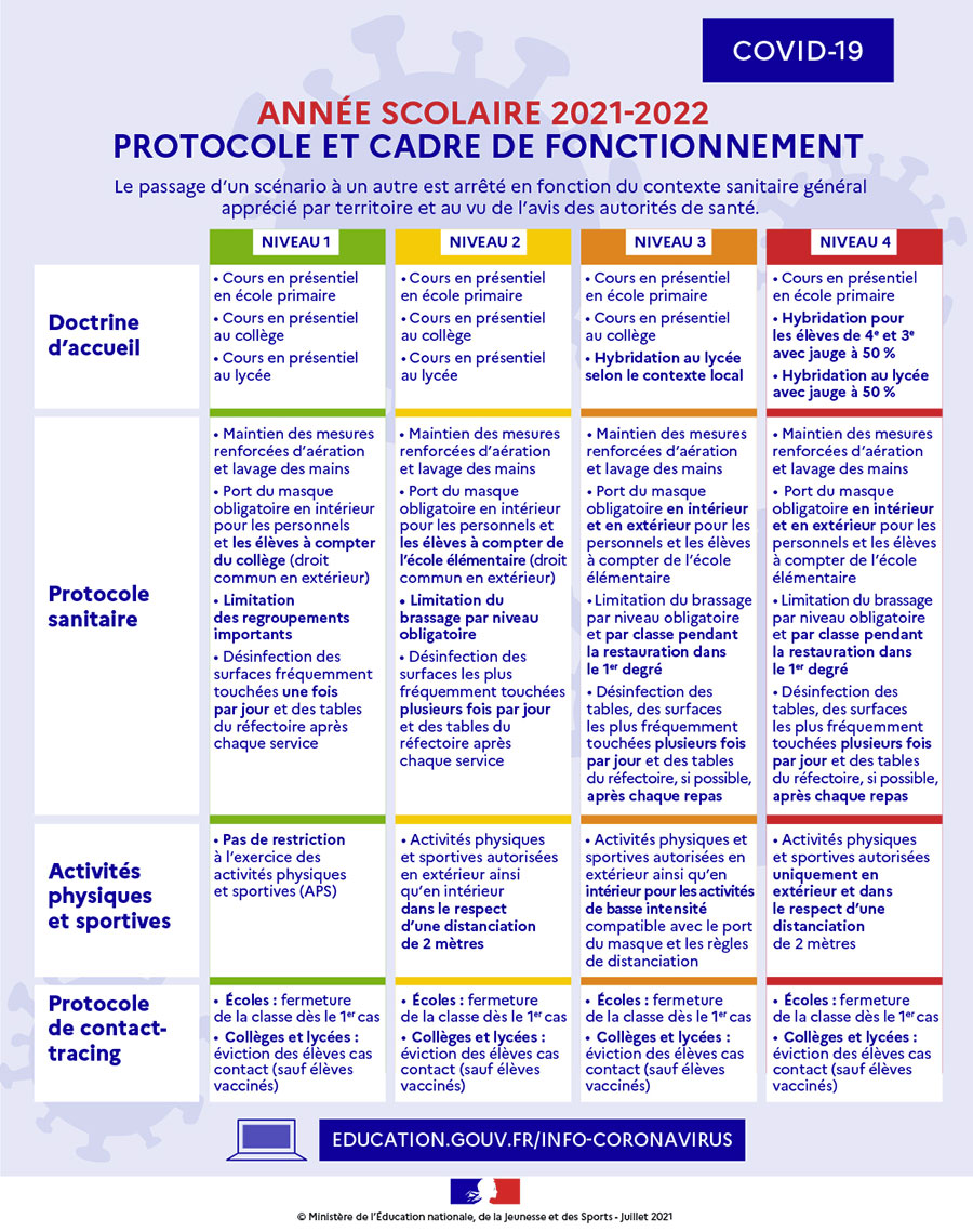 protocole-sanitaire école.jpg