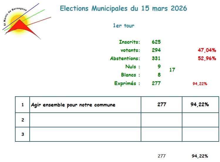 Elections Municipales