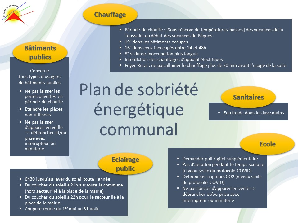 Plan de sobriété énergétique communal.jpg