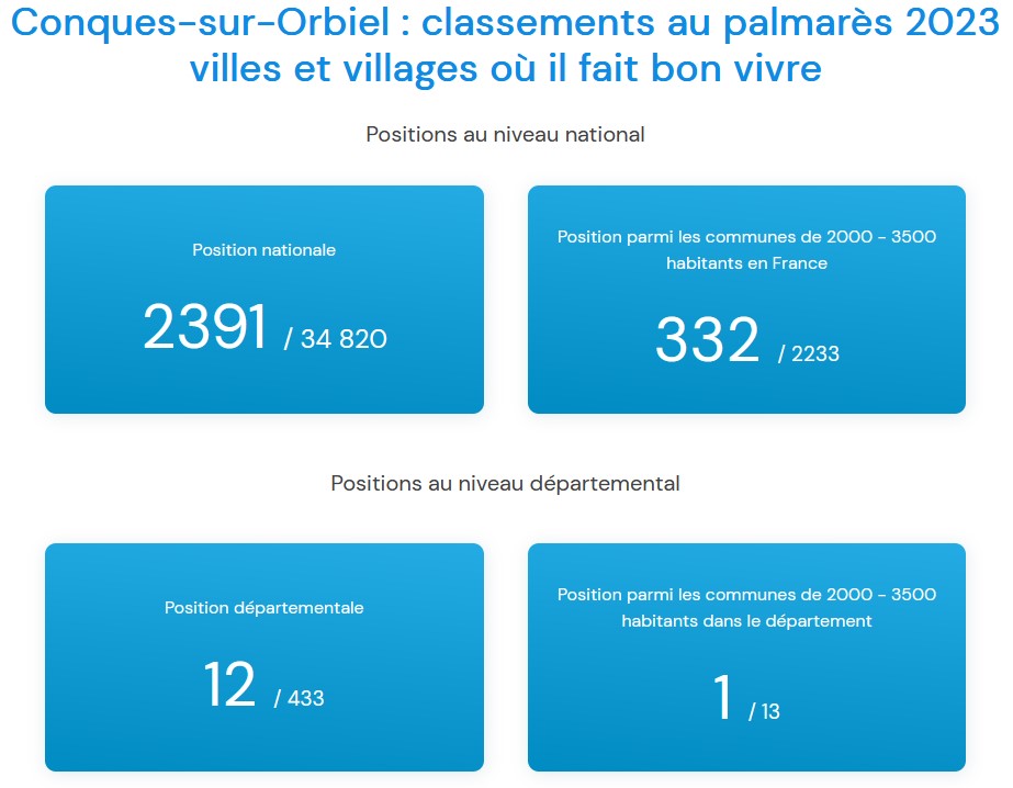 Conques - ville village ou il fait bon vivre 2023.jpg