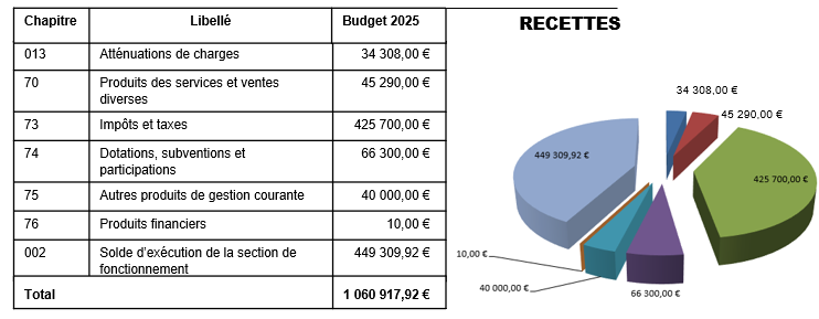 fonctionnement recette.PNG