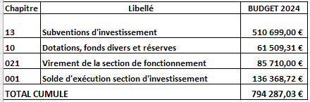 recettes d investissement.PNG