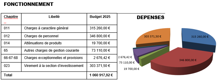 fonctionnement depense.PNG