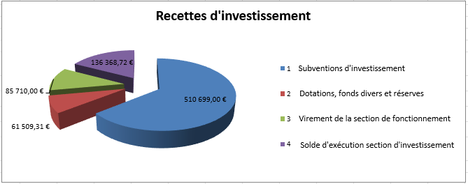 fromage recettes d investissement.PNG