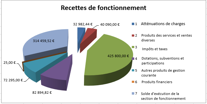 frmage recettes de fonctionnement.PNG