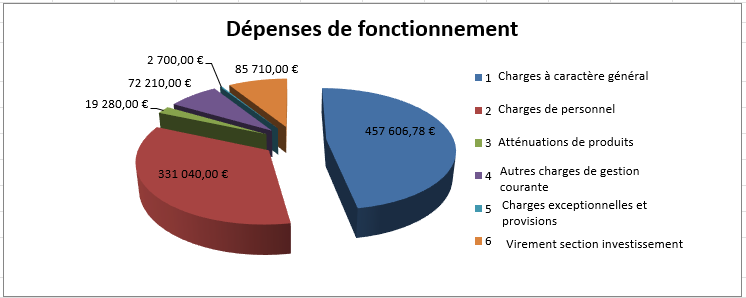 fromage depenses de fonctionnement.PNG