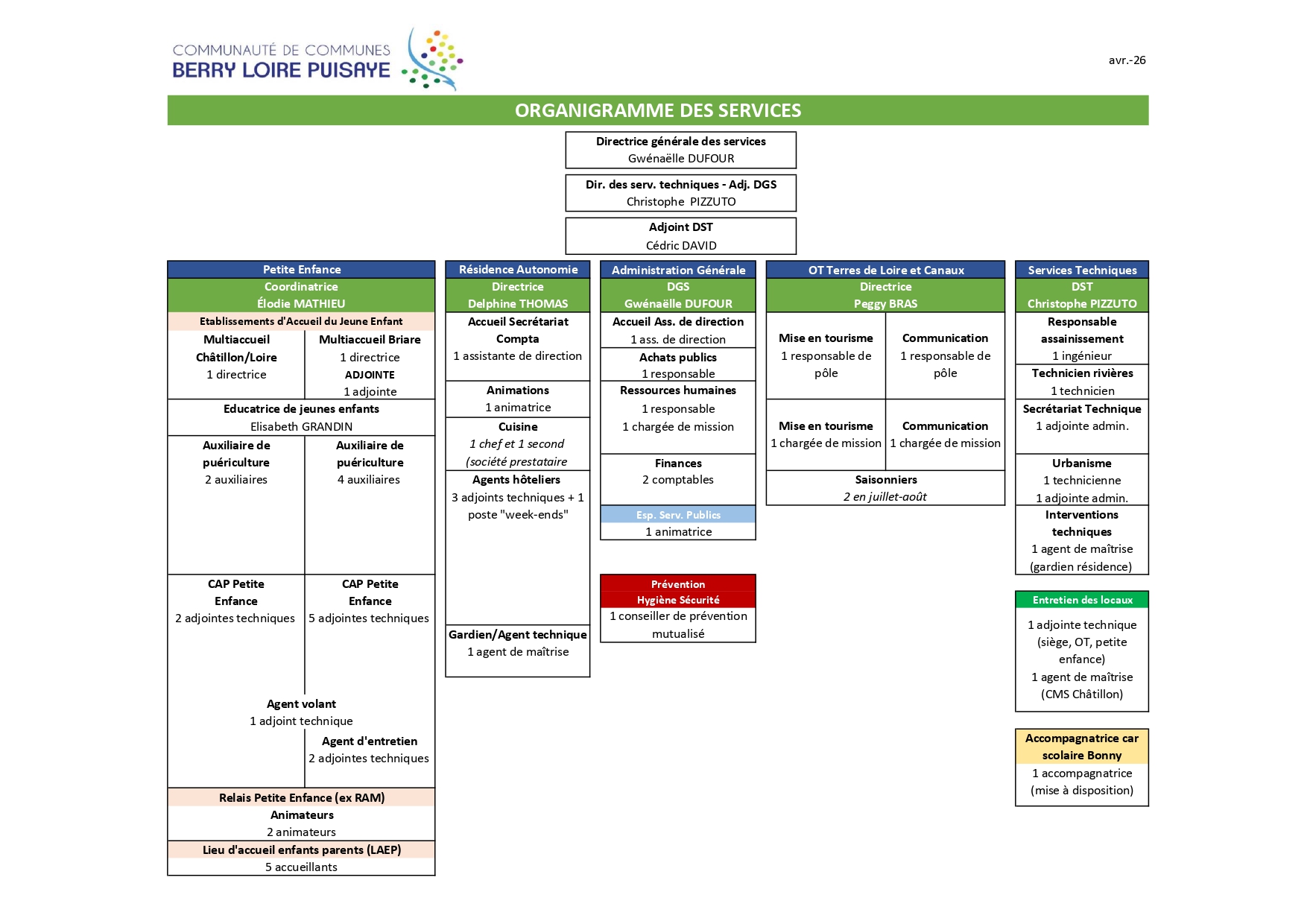 CCBLP organigramme non nominatif_page-0001.jpg