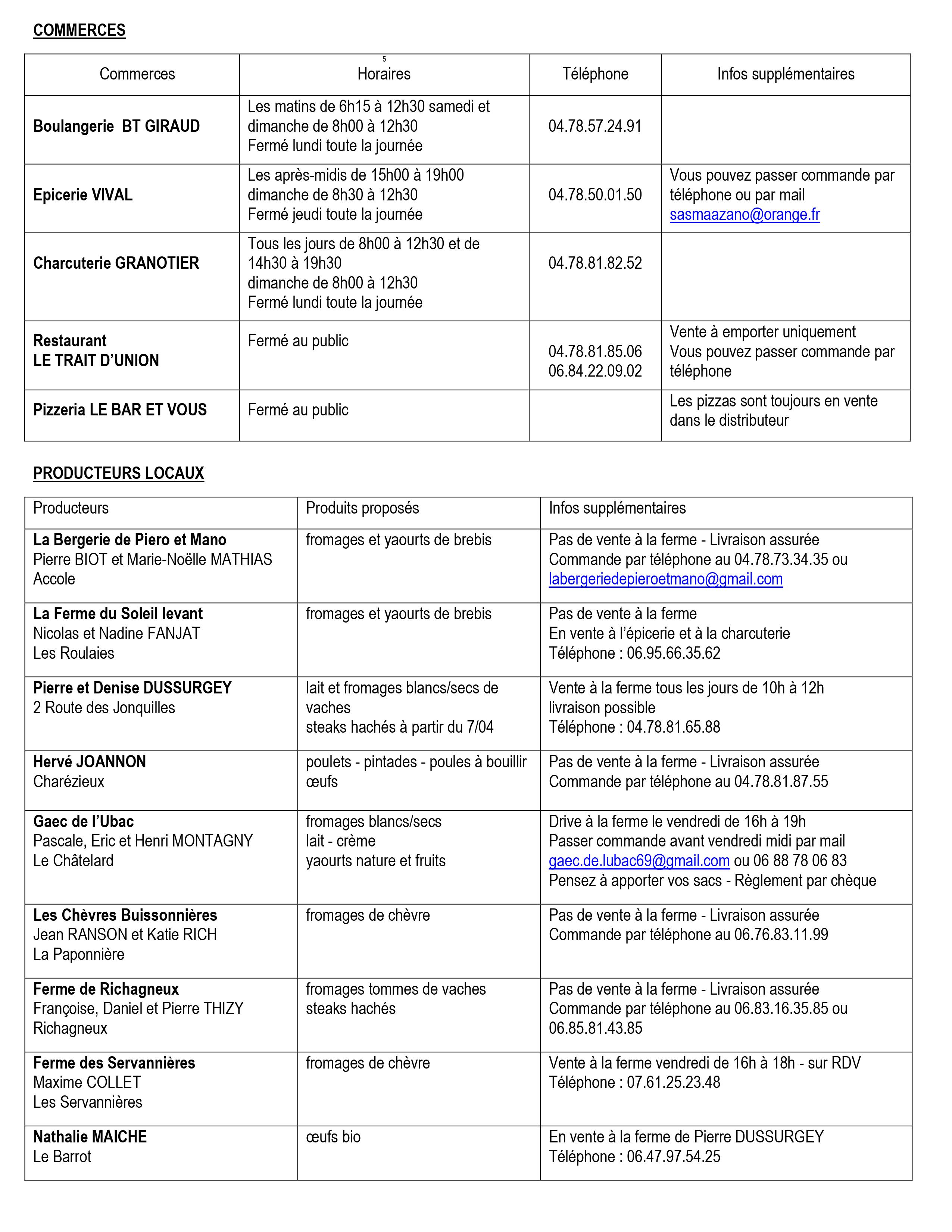 Liste producteurs confinement