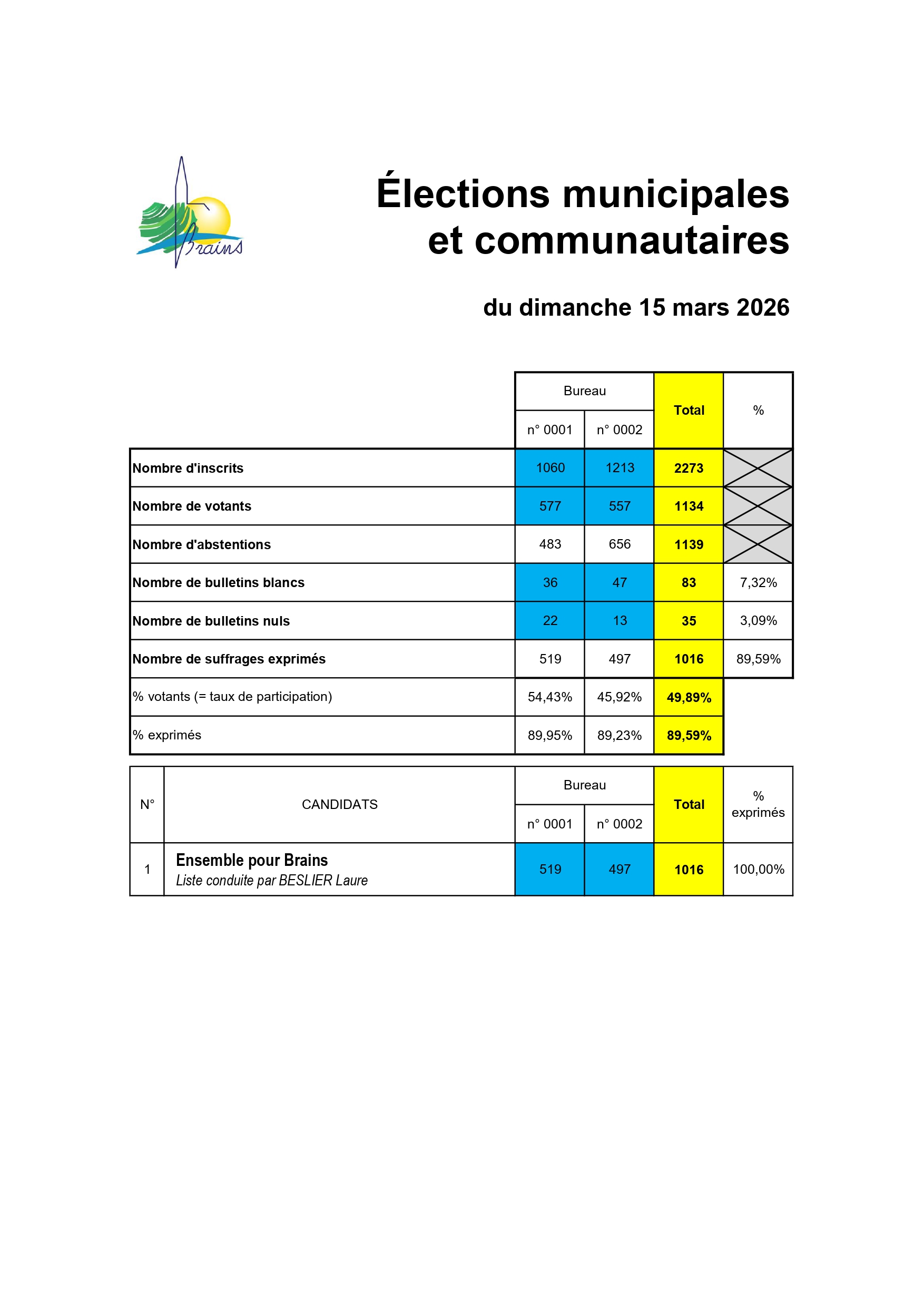 2026_Elections municipales_Résultats pour affichage_page-0001.jpg