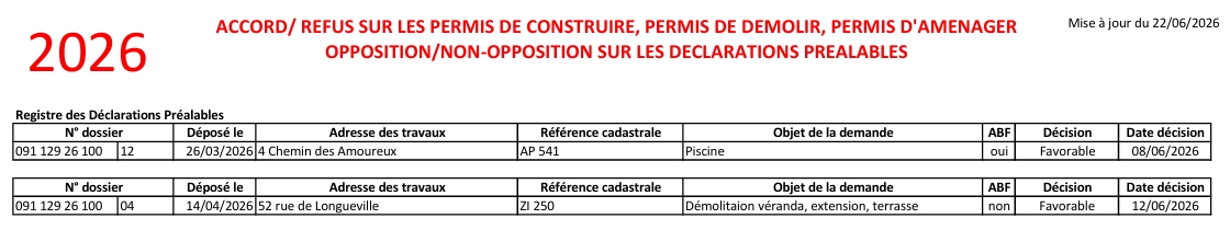 Autorisations d_urbanisme au 22.06.2026.jpeg