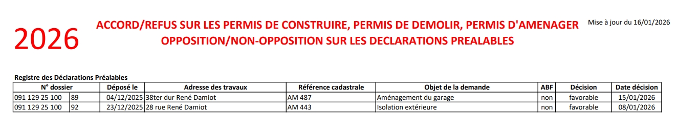 Autorisations d_urbanisme accordées au 16.01.2026.jpeg