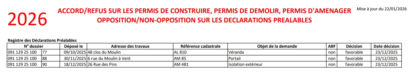 Autorisations d_urbanisme accordées au 22.01.2026.jpeg