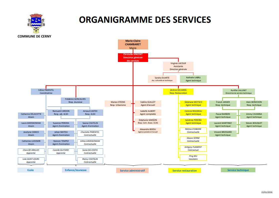 Organigramme 2026 - 22.01.2026.jpeg
