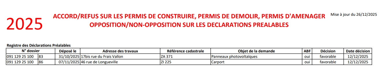 Autorisations d_urbanisme accordées au 26.12.2025.jpeg