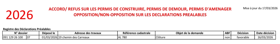 Autorisations d_urbanisme accordées au 17.03.2026-1.jpeg