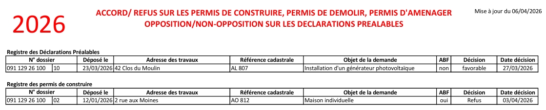 Autorisations d_urbanisme au 06.04.2026.jpeg