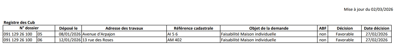 Autorisations d_urbanisme accordées au 02.03.2026.jpeg