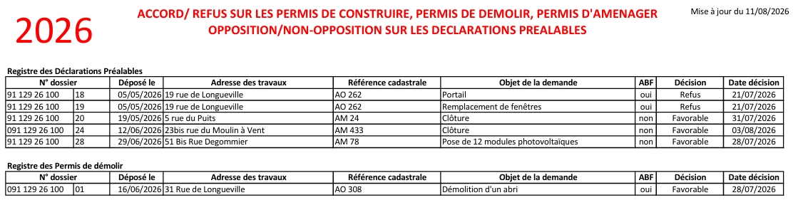 Autorisations d_urbanisme au 11.08.2026.jpeg
