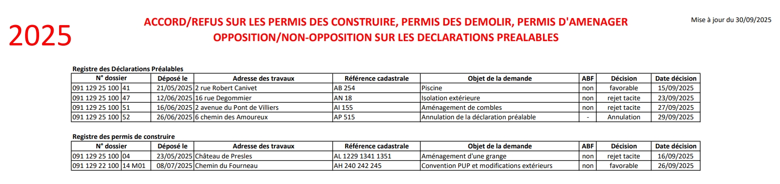 Arrêtés au 30-9-2025.jpeg