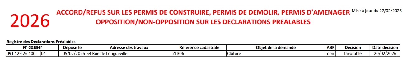 Autorisations d_urbanisme accordées au 27.02.2026.jpeg