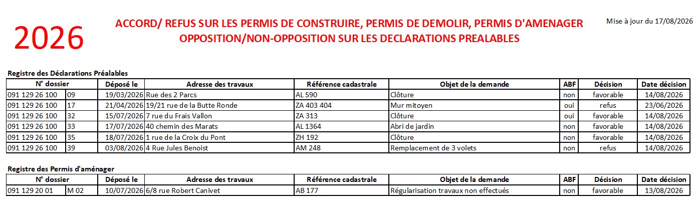 Autorisations d_urbanisme au 17.08.2026.jpeg