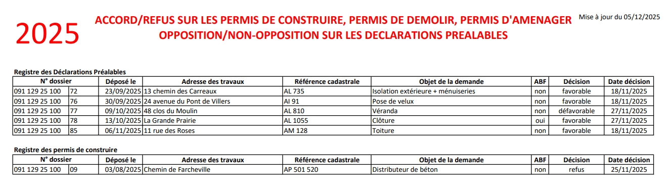Autorisations d_urbanisme accordées au 05.12.2025.jpeg