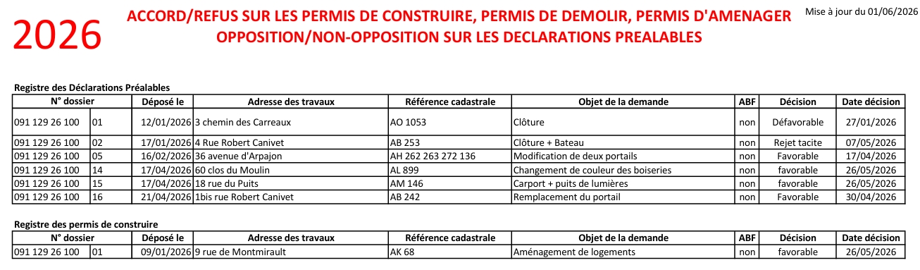 Autorisations d_urbanisme au 01.06.2026.jpeg