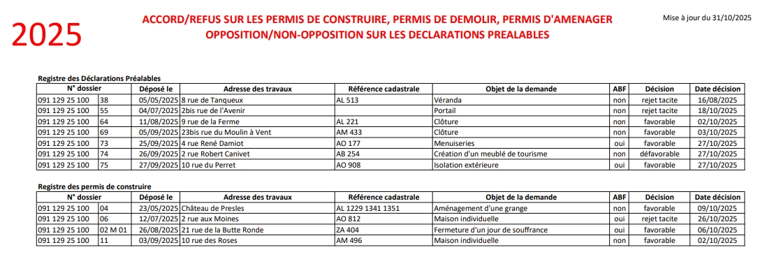 Autorisations d_urbanisme accordées au 31.10.2025.jpeg